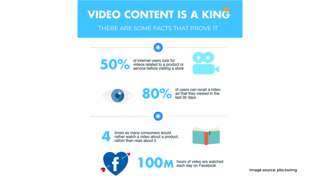 content is king