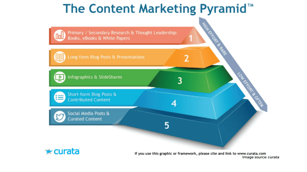 content marketing 12