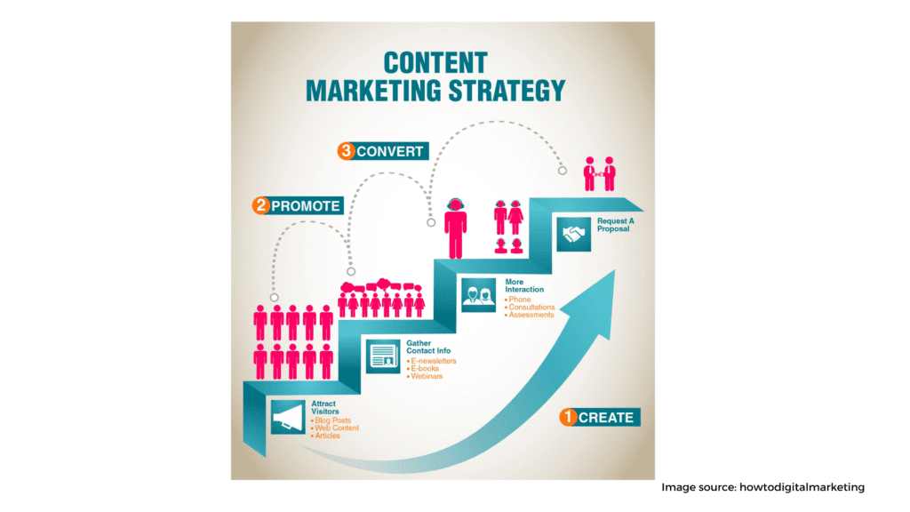 content marketing 4