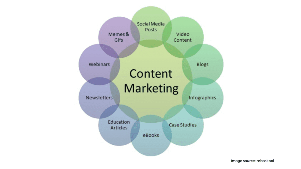 content marketing 5