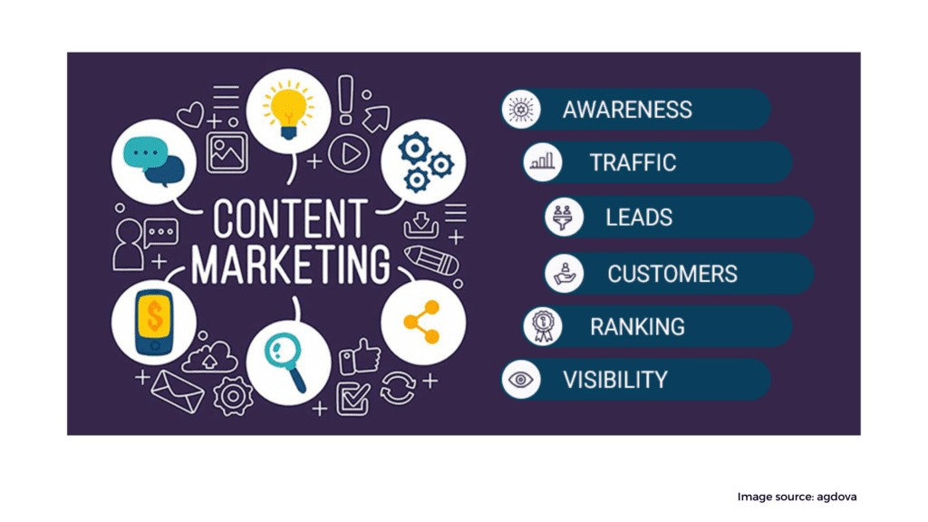 content marketing 6