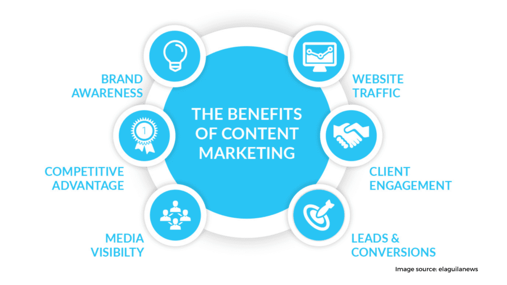 content marketing benefits