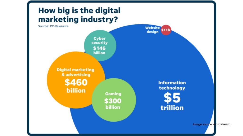 digital marketing 2