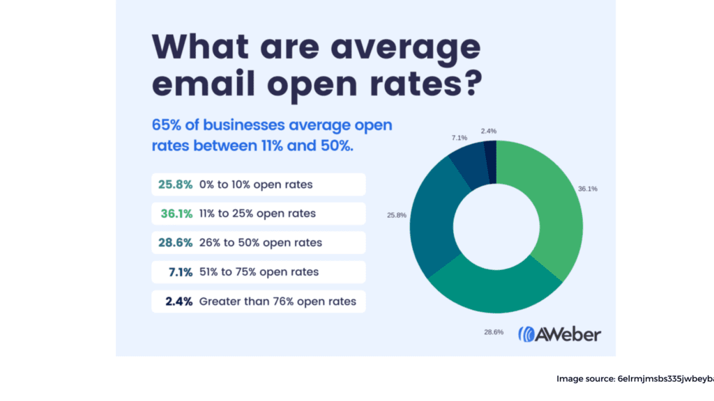 email marketing 14