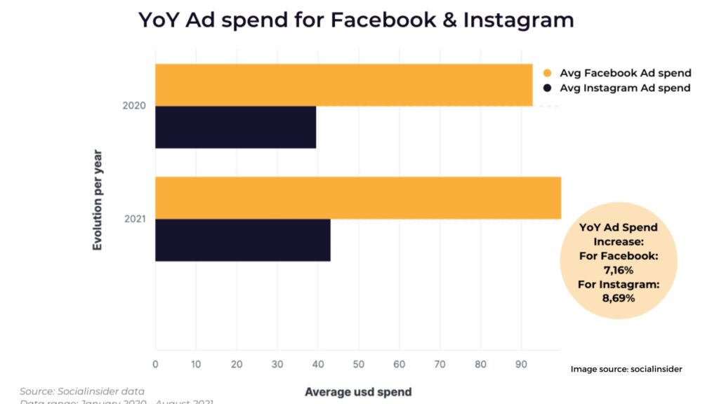 facebook and insta ads