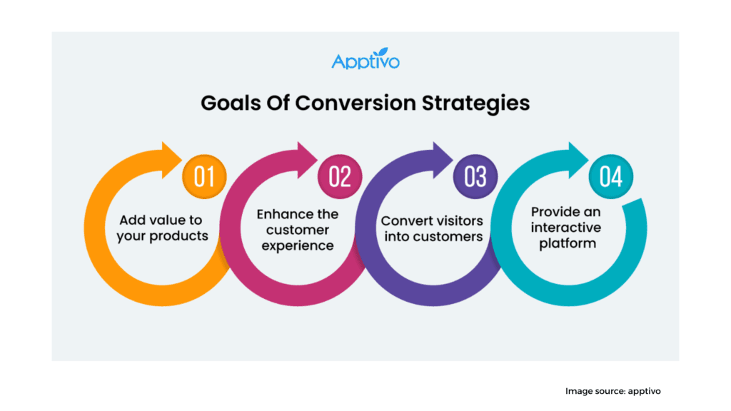 increase conversions 1