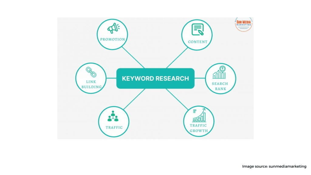 keyword research