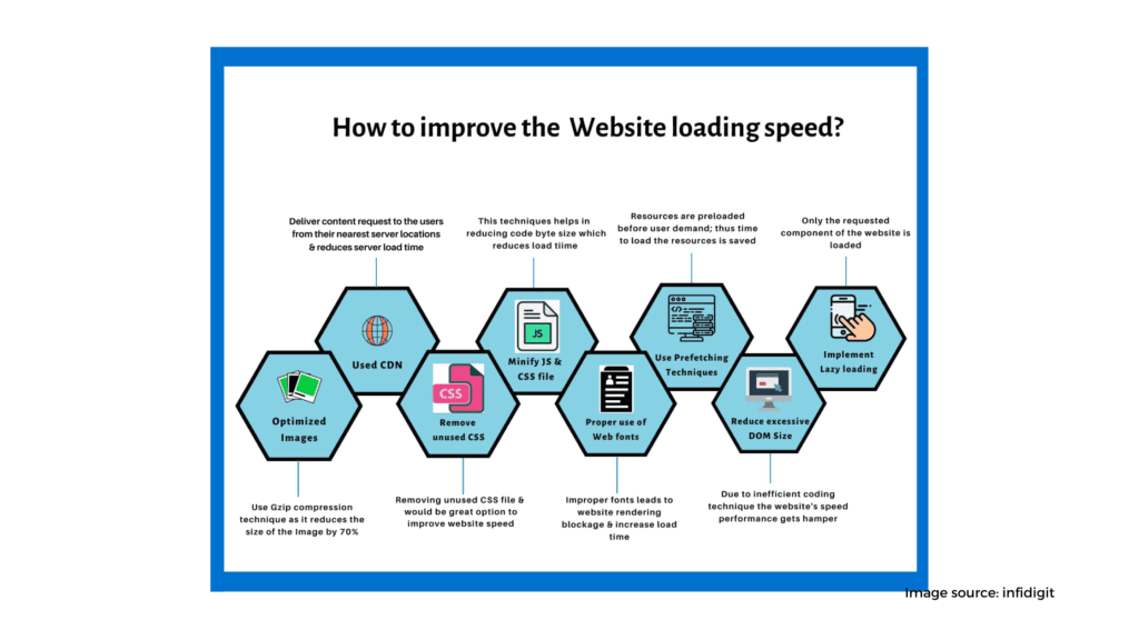 make your website faster