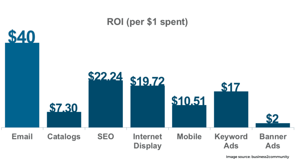 revenue