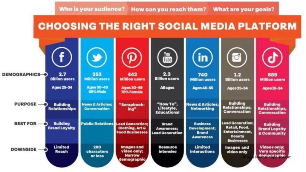 social media platforms