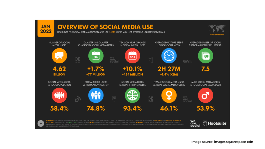 social media presence 1