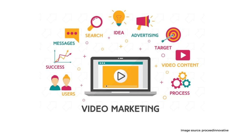 video marketing 1