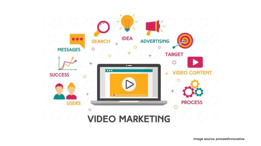 video marketing