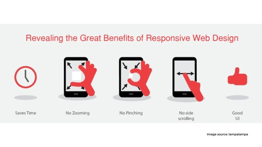 Responsive Web Design