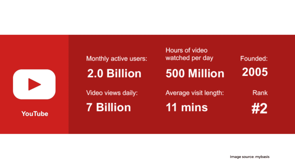 youtube stats